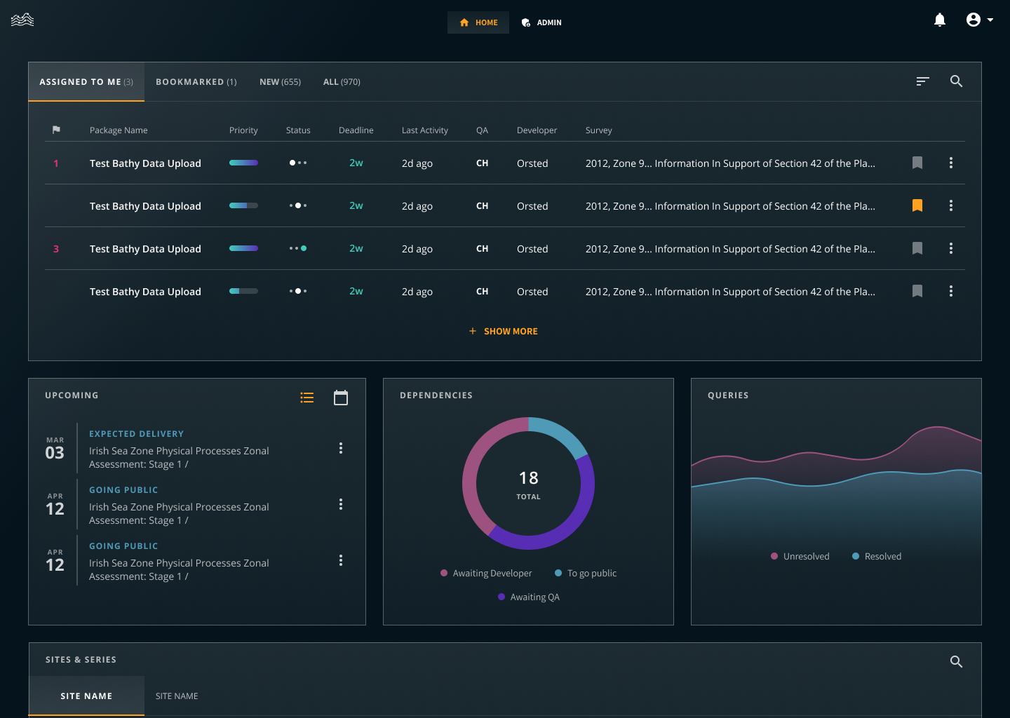 Home dashboard: assigned packages table, upcoming deliveries, dependencies donut and queries chart